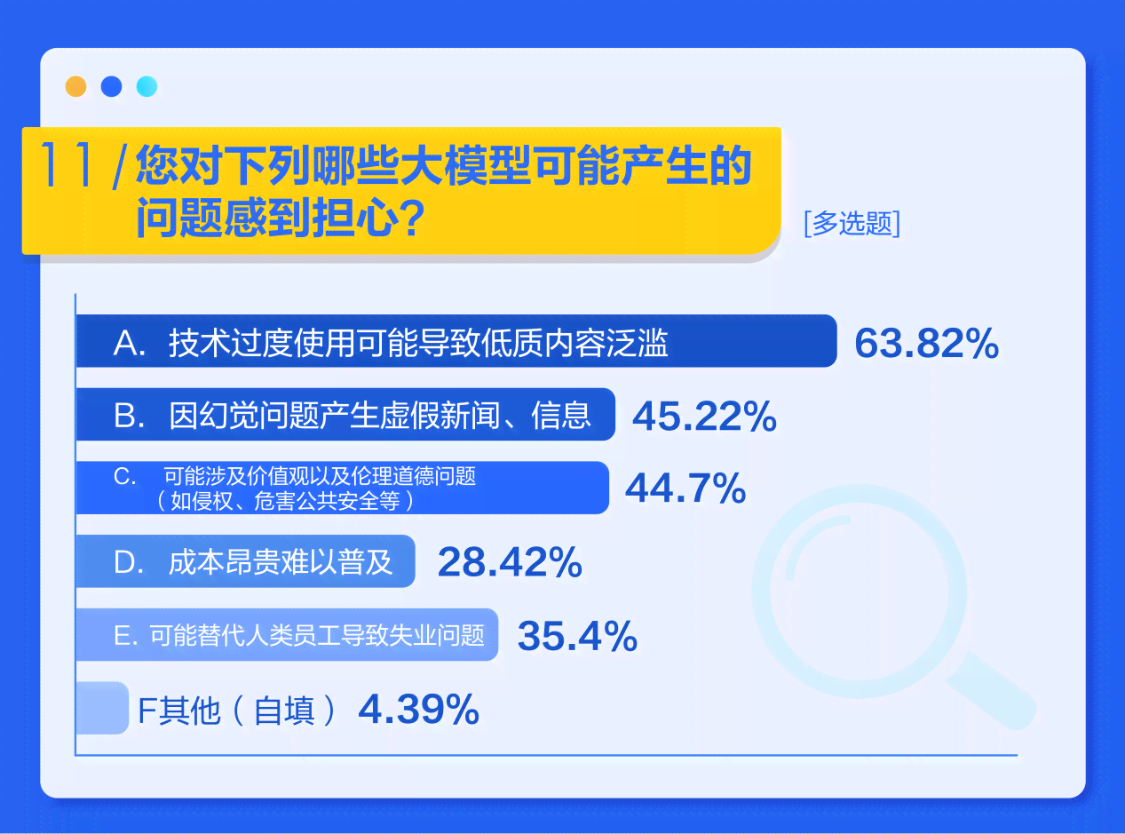 指南ai使用评价报告