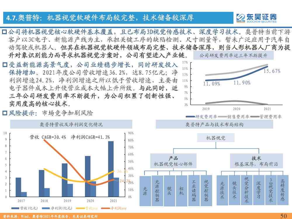 全面解析智能AI行业现状与发展趋势：深度调研报告模板及免费指南