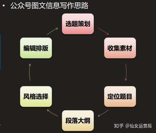全面掌握文案编辑技巧：解决各类写作难题与提升内容质量指南