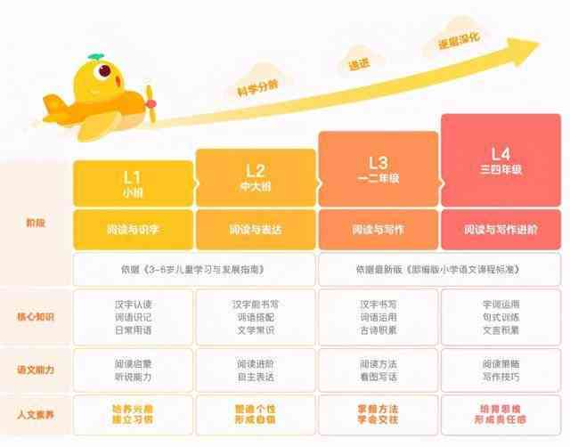 小学阶阅读写作全面提升：AI精选热门推荐书目与技巧指南
