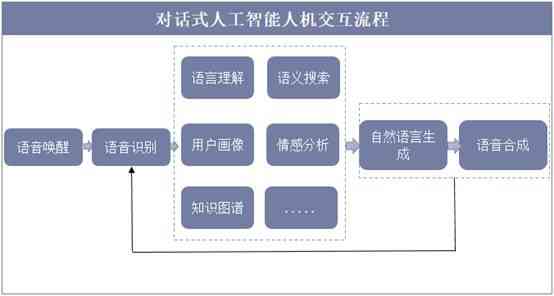 ai写作智能聊天机器人怎么用：掌握人工智能聊天机器人的应用技巧