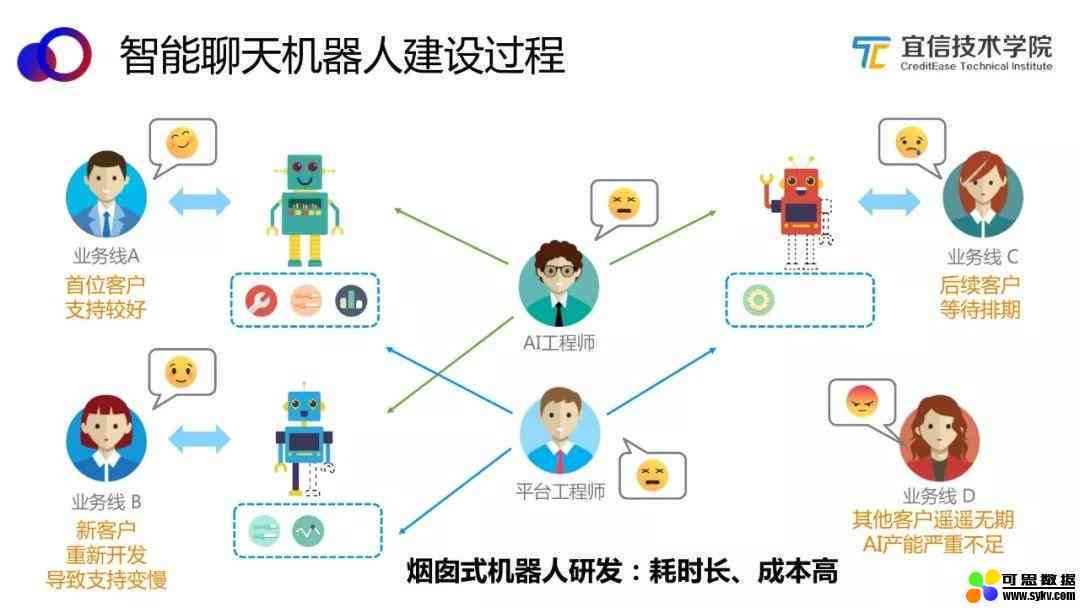 ai写作智能聊天机器人怎么用：掌握人工智能聊天机器人的应用技巧