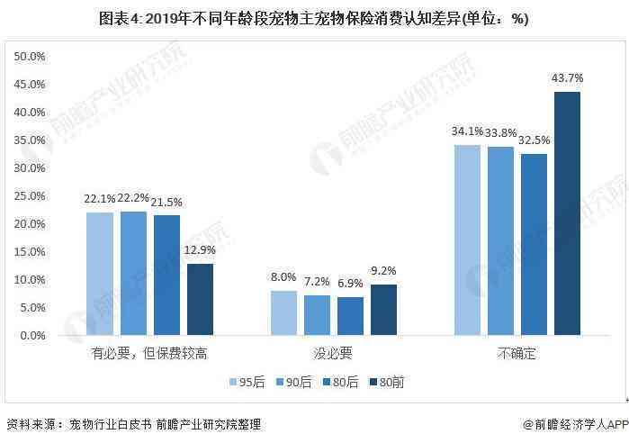 阐述宠物诊疗行业发展前景：现状分析与未来展望