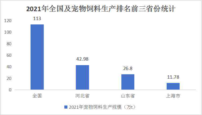 阐述宠物诊疗行业发展前景：现状分析与未来展望