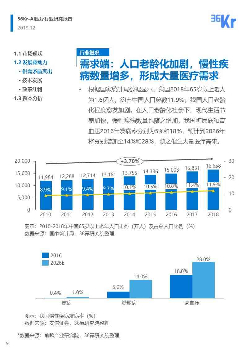 ai诊疗宠物行业分析报告