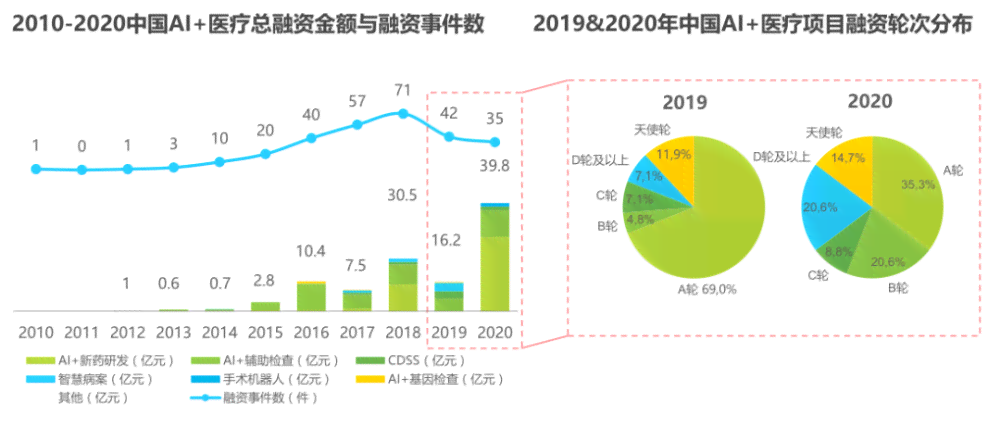 ai诊疗宠物行业分析报告