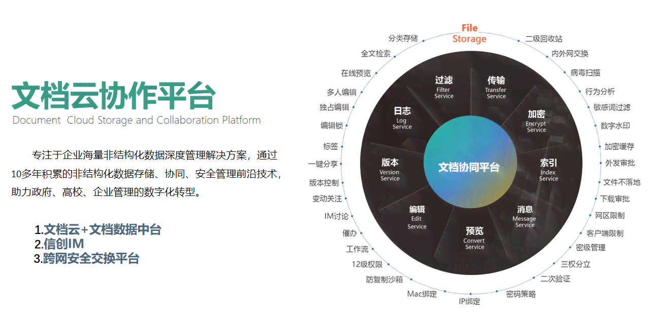 云端中文写作协同平台：高效协作，创意无限