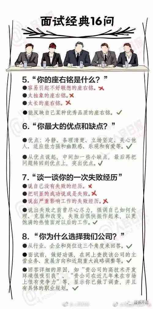 全面指南：如何高效地向AI提问以撰写各类文案及解决相关难题