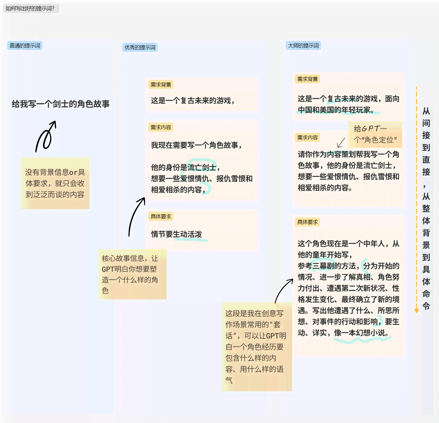 西瓜AI写作平台失踪解决指南：找回服务、替代方案及常见问题解答