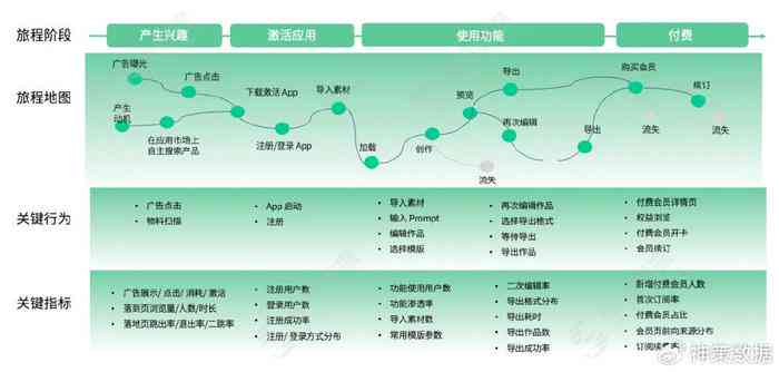 西瓜AI写作平台失踪解决指南：找回服务、替代方案及常见问题解答