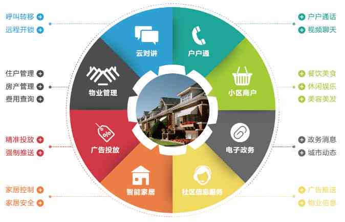 一站式AI开放平台：全面覆语音识别与智能语音处理解决方案