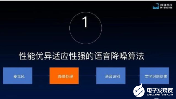 一站式AI开放平台：全面覆语音识别与智能语音处理解决方案