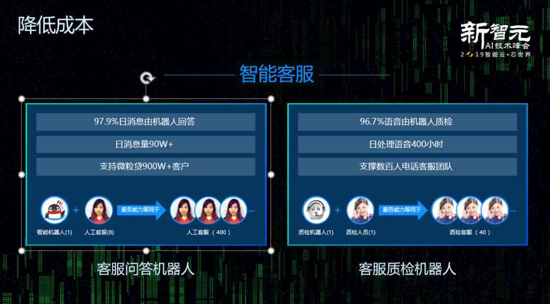 一站式AI开放平台：全面覆语音识别与智能语音处理解决方案