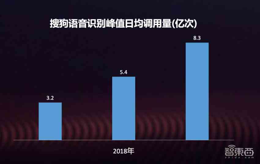 一站式AI开放平台：全面覆语音识别与智能语音处理解决方案