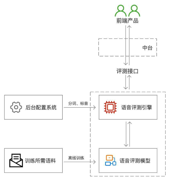 ai语音识别收费标准最新一览及原理讲解