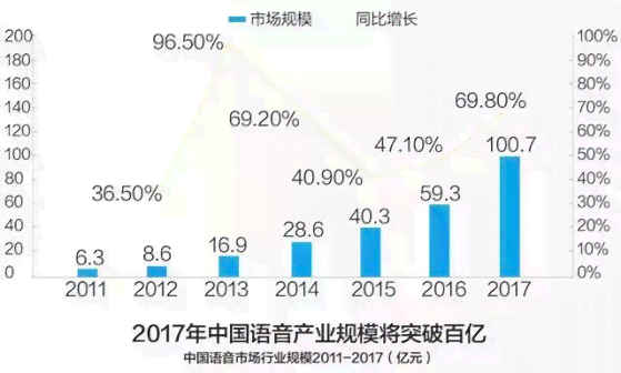 ai语音识别收费标准最新一览及原理讲解