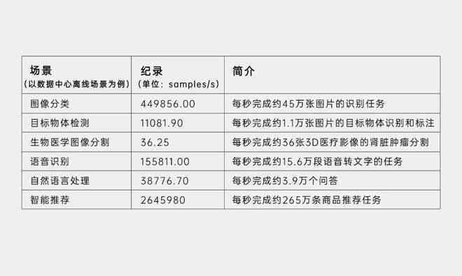 ai语音识别收费标准最新一览及原理讲解