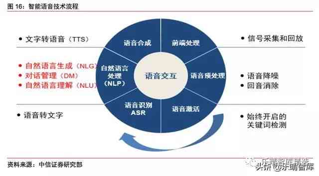 ai语音识别收费标准最新一览及原理讲解