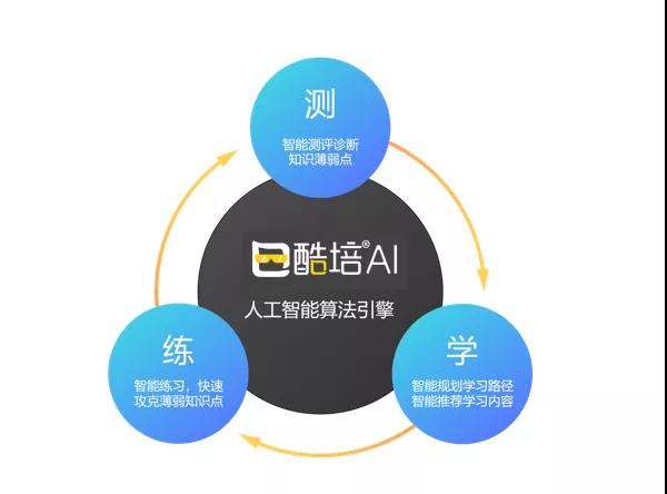 ai课程火爆的原因：全面分析与探究其背后的多重因素