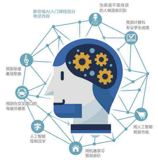 ai课程火爆的原因：全面分析与探究其背后的多重因素