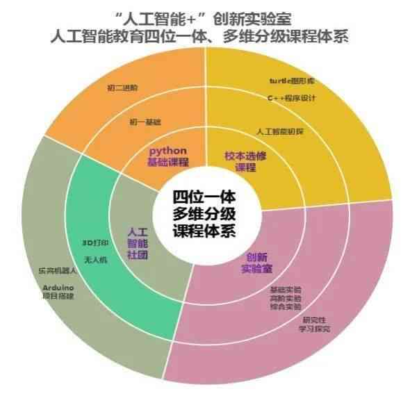 ai课程火爆的原因：全面分析与探究其背后的多重因素