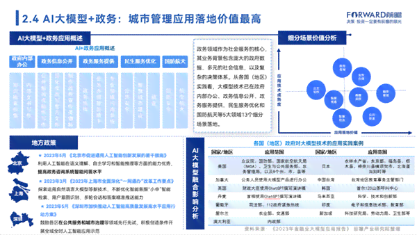 ai课程火爆的原因：全面分析与探究其背后的多重因素