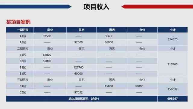 全方位解析：AI家居创业项目全方位介绍及市场前景预测