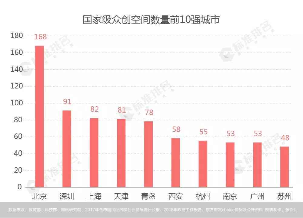 创新家居创业：精选热门项目引领市场新趋势