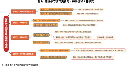 探索家居行业：创新模式与创业机遇全景解析