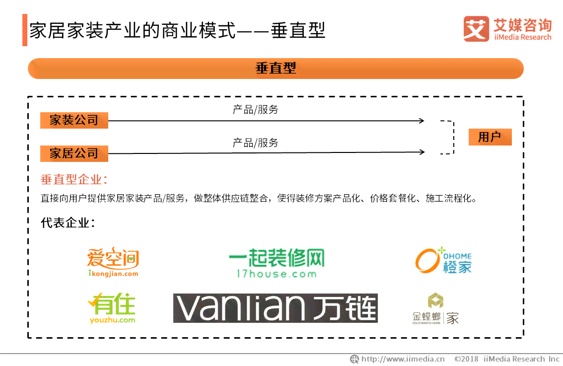 探索家居行业：创新模式与创业机遇全景解析