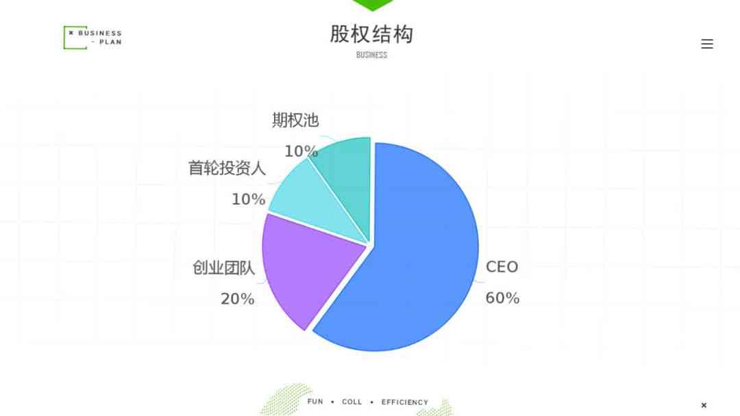 家居创新创业计划书：撰写指南与范文，涵创意家居创业及行业创新策略
