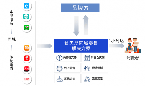 零成本高效打造：一站式免费软件制作平台