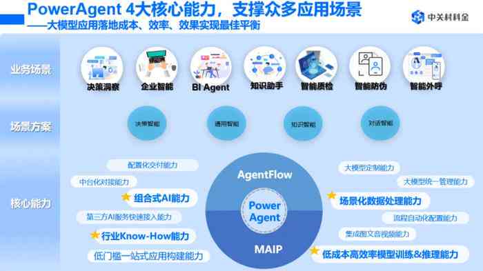 零成本高效打造：一站式免费软件制作平台