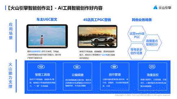 '一站式AI智能创作工具：打造个性化内容创作平台'