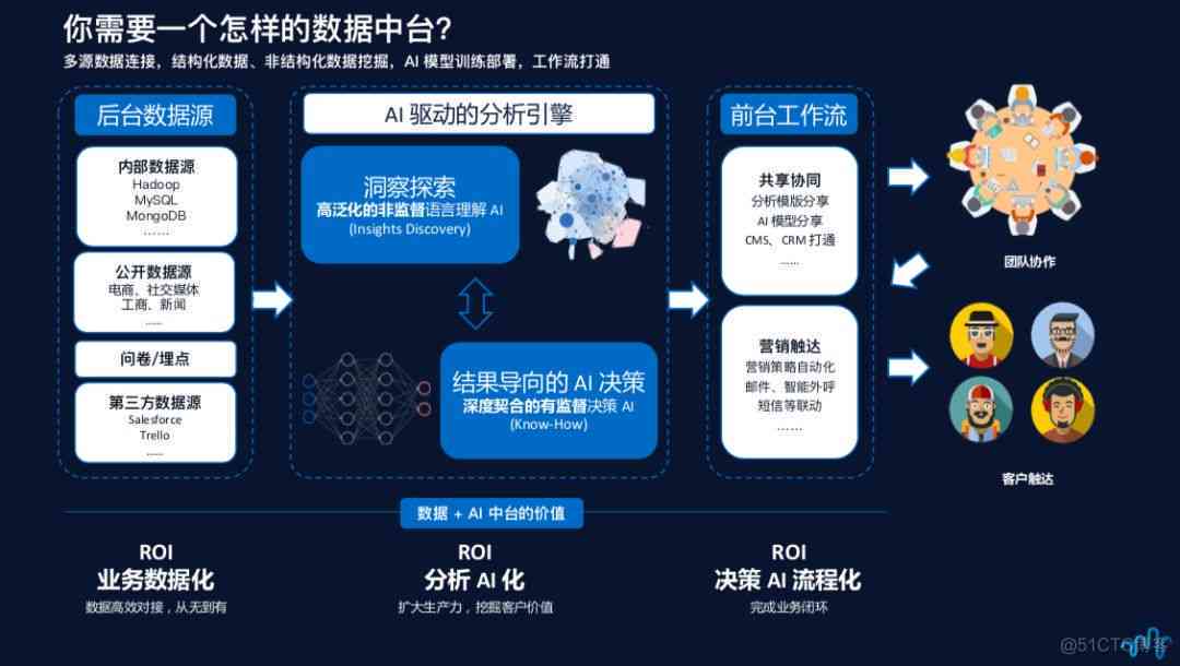 用户全方位解决方案：AI智能设计软件助力创意与效率双提升