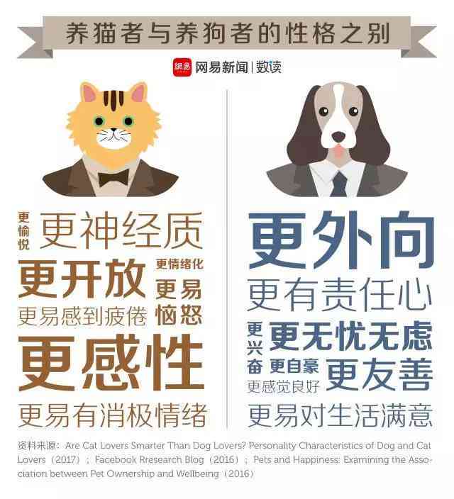 全方位宠物文案创作指南：涵宠物营销、广告、社交媒体及情感表达