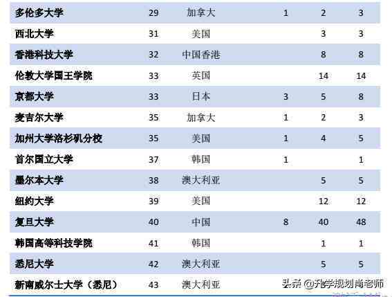 全方位掌握体制内报告撰写技巧：从结构布局到内容优化一站式攻略