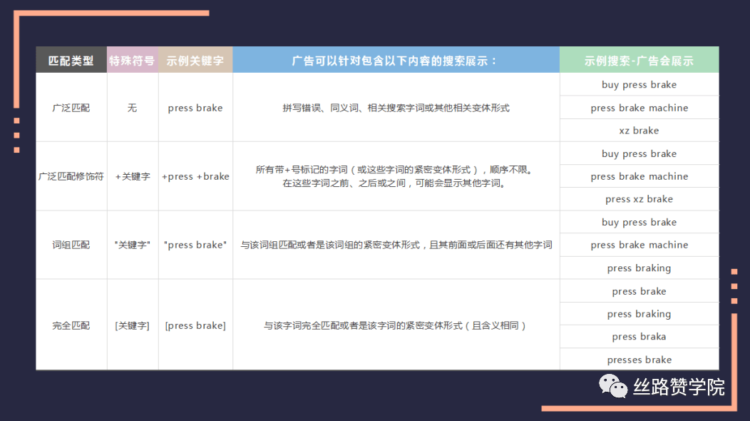 AI生成高质量文字标题的全方位指南：涵关键词优化与搜索引擎友好策略