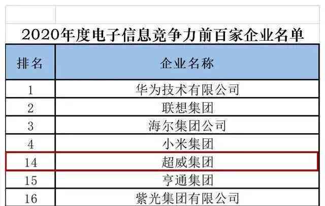 高性能AI芯片技术指标与创新能力综合评价报告