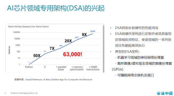 高性能AI芯片技术指标与创新能力综合评价报告