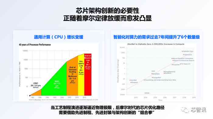 高性能AI芯片技术指标与创新能力综合评价报告