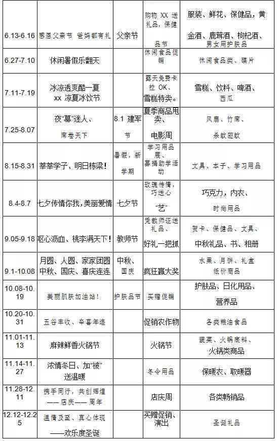 全方位攻略：超市促销活动文案撰写技巧与策略解析