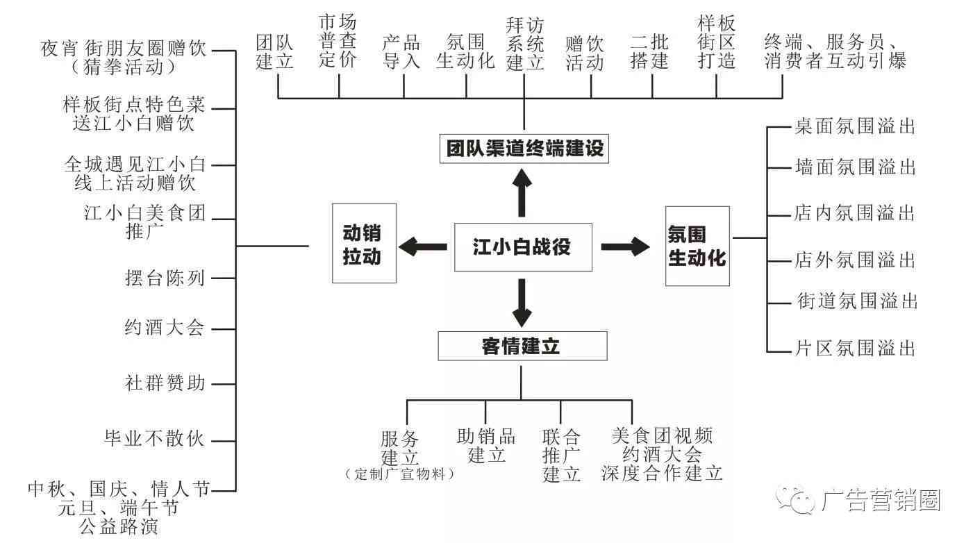 全方位攻略：超市促销活动文案撰写技巧与策略解析
