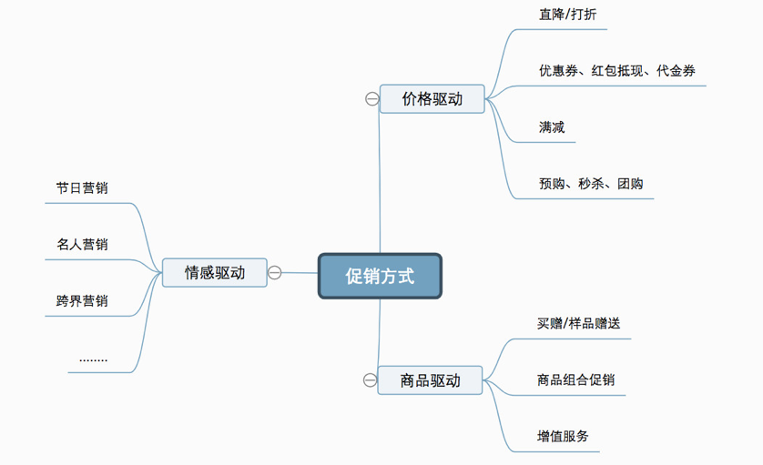 全方位攻略：超市促销活动文案撰写技巧与策略解析
