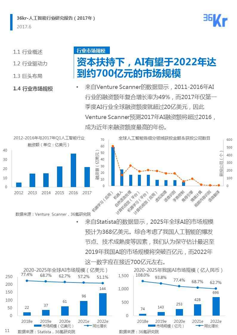 ai数据收集行业分析报告