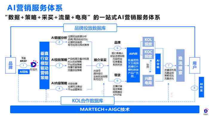 AI驱动下的高效数据收集策略与实践解析