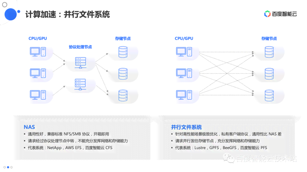 AI驱动下的高效数据收集策略与实践解析