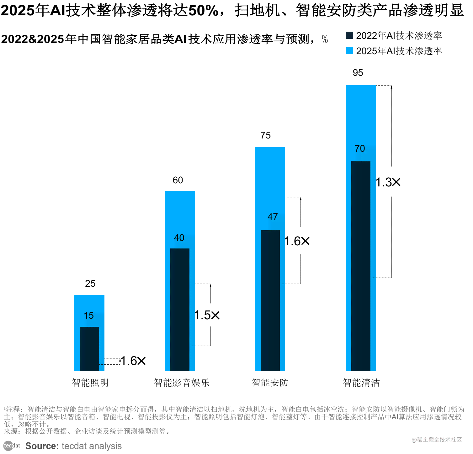 ai数据收集行业分析报告