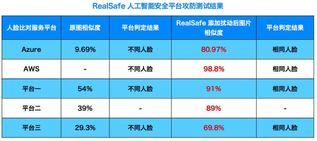 如何创作属于自己的AI人物模型及软件