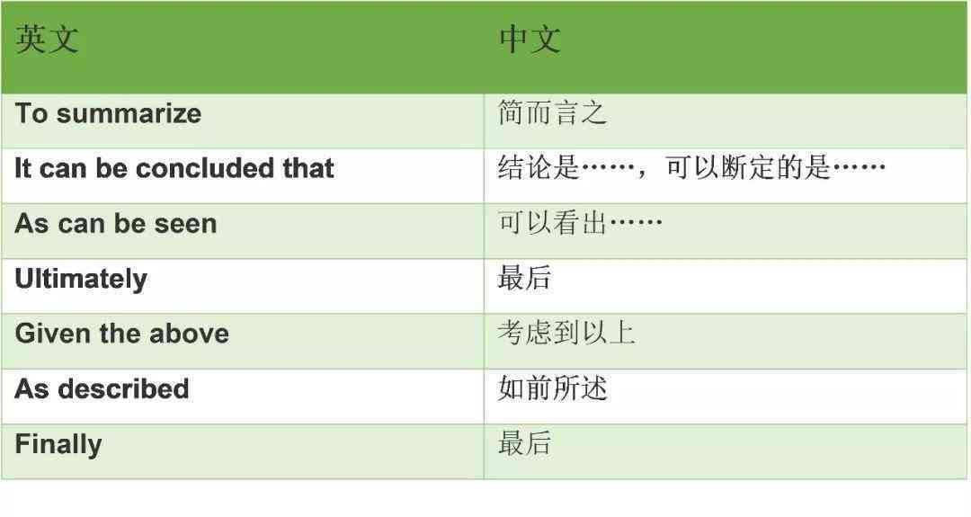 '智能AI写作助手与润色神器一键体验'